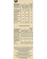 Iaurt Nestlé Fitness, cereale pentru micul dejun cu cereale integrale și aromă parțială de iaurt, pachet de 4 (4 x 350g)
