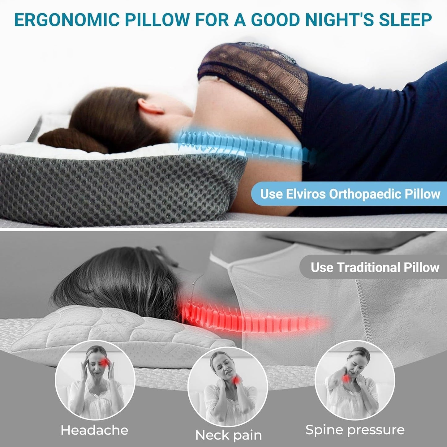 Pernă ortopedică Elviros din spumă cu memorie, pernă pentru dureri de gât, pernă de dormit, pernă ergonomică pentru gât, pernă de susținere a gâtului, pernă anti sforăit pentru cei care dorm pe o parte, cei care dorm pe stomac, alb Perne ortopedice cervicale Naty Shop
