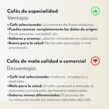 Cafea specială Boconó Specialty Coffee Ethiopia 100% Arabica, prăjire medie, 1 kg - Ideală pentru cafea V60, Chemex, Kalita etc.