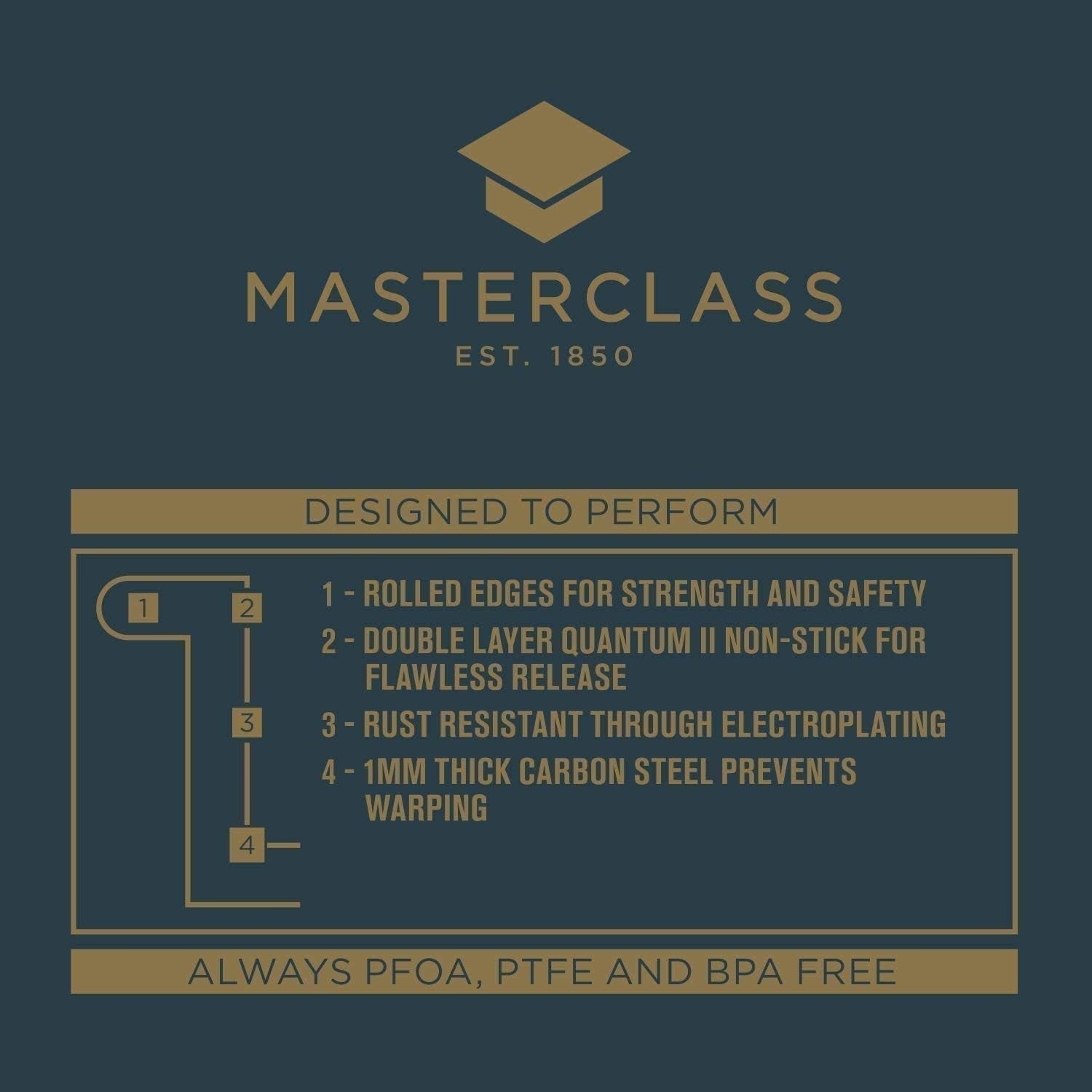 Masterclass Tiefes Muffinblech/Yorkshire Puddingform, 6-Loch-Form Mit PTFE-, PFOA- Und Bpa-Freier Antihaftbeschichtung, Robuster 1 Mm Kohlenstoffstahl, Grau, 35 X 26 Cm Matrite si tavi pentru copt Naty Shop