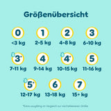 Pampers Premium Protection Mărimea 5, 152 scutece, 11 kg-16 kg, protecția noastră numărul 1 împotriva pielii și scurgerilor