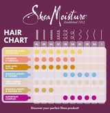 SheaMoisture Jamaican Black Castor Oil mască de păr fără silicon și sulfați Mască de tratament pentru păr Strength&Restore pentru păr natural, prelucrat chimic sau coafat cu căldură 355 ml Masca de par Naty Shop