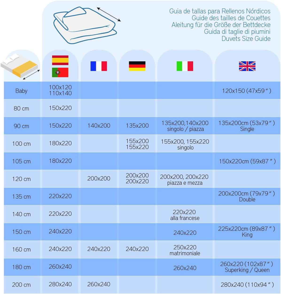 Pikolin Home - Plapumă reversibilă 300 G - Umplutură nordică bicoloră - Pentru pat 90 - confortabilă, caldă, respirabilă, verde, 150 X 220 cm Plapumi si pilote Naty Shop