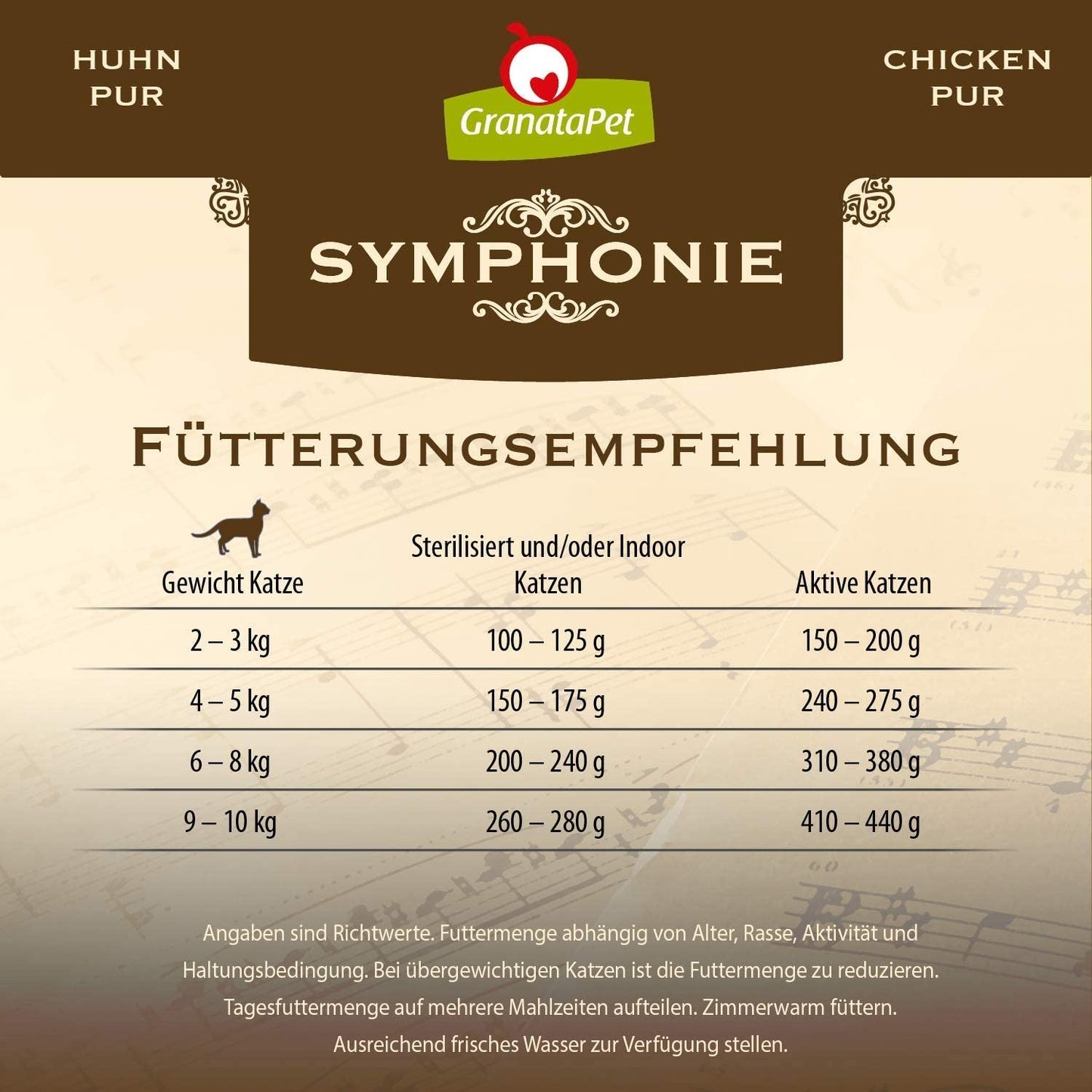 GranataPet Symphony No. 5 Pui Pur, hrană pentru pisici fără cereale și zahăr, file în jeleu natural, hrană umedă delicată pentru pisici, 6 x 200g