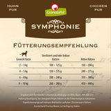 GranataPet Symphony No. 5 Pui Pur, hrană pentru pisici fără cereale și zahăr, file în jeleu natural, hrană umedă delicată pentru pisici, 6 x 200g