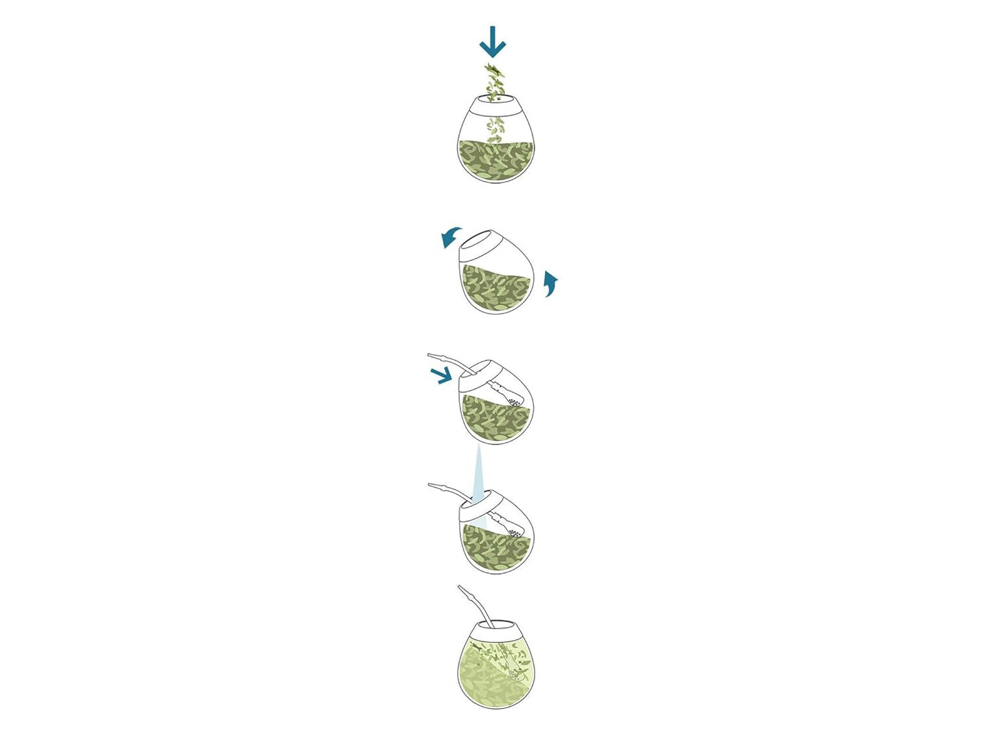 Ceai Mate  Caffeine I Neprăjit, fără tulpini și fără pulbere Tradicional - Ceai Mate puternic din Paraguay I Conținut de cofeină | Băutură energizantă și detoxifiantă 500 G I 0,5 Kg