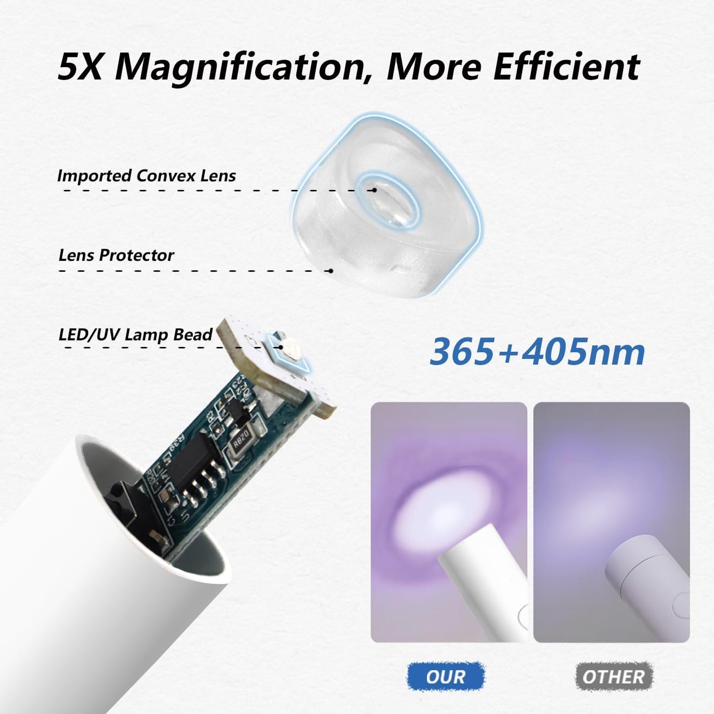 Denabuty UV Lampe Für Gelnägel, Mini U V LED Lampe Für Nägel Wiederaufladbar Mit Ständer Tragbare Kleine UV Nagellampe Für Gel Nagellack, Zum Aushärten Von Nagelkleber & Nail Tips Weiß