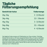 Hrană umedă pentru pisici adulte de la Amazon, selecție mixtă în sos, 4,8 kg (48 pachete x 100 g)