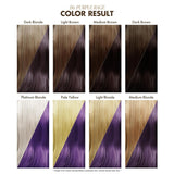 Coloure Purple Rage 4Oz , 118.3 Ml (pachet de 1) Vopsea pentru par Naty Shop
