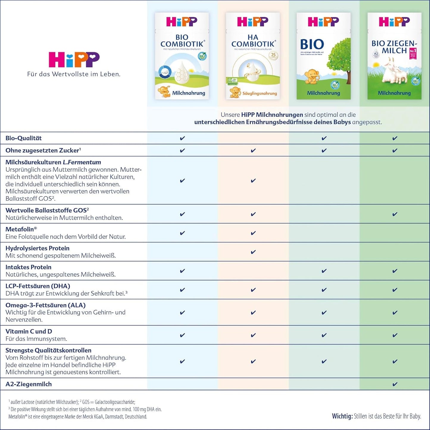 HiPP 1 Organic Combiotik (4 x 600g), formulă de lapte praf pentru sugari de la naștere, cu culturi naturale de acid lactic și amidon organic ușor de tratat, de cea mai bună calitate organică