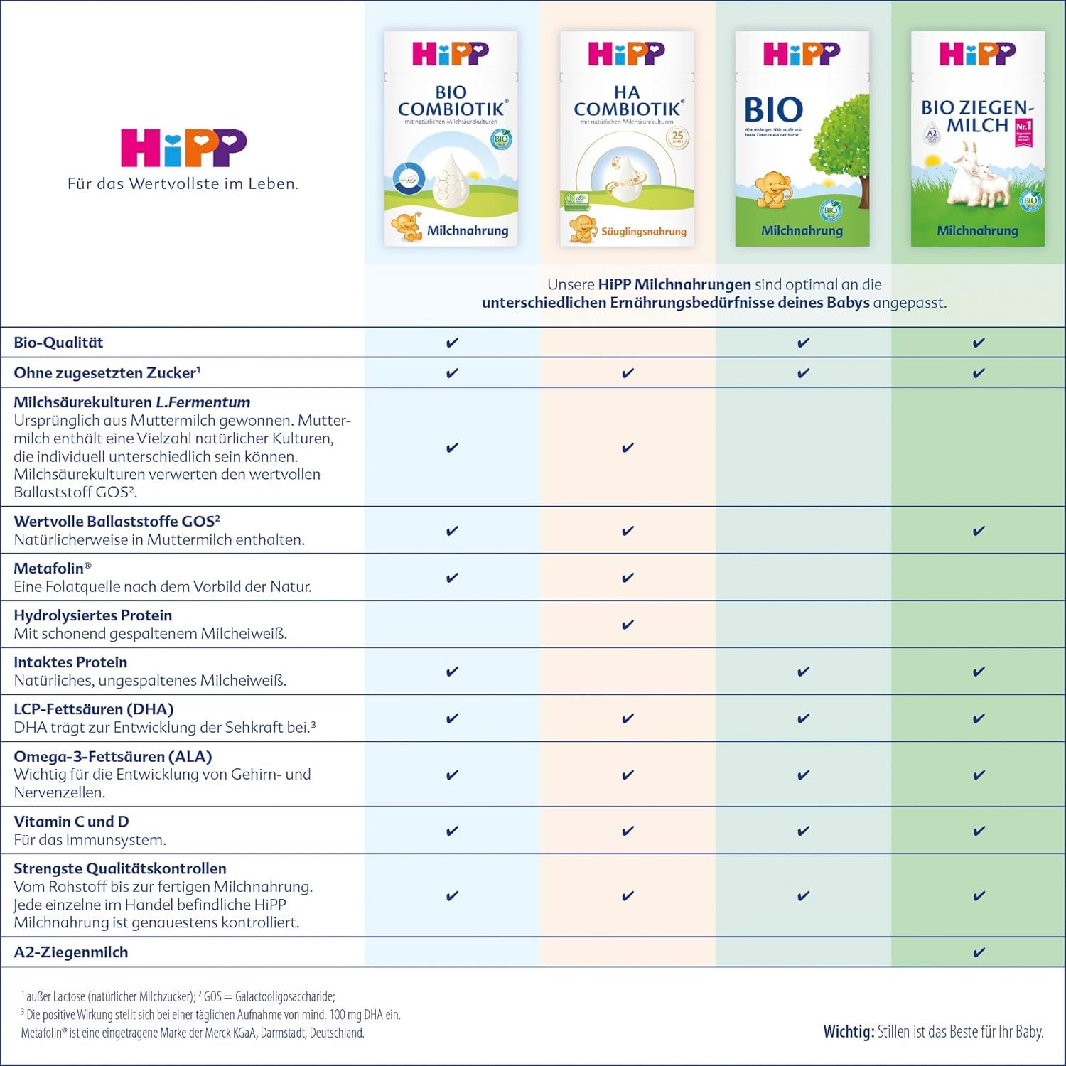 HiPP 1 Organic Combiotik (4 x 600g), formulă de lapte praf pentru sugari de la naștere, cu culturi naturale de acid lactic și amidon organic ușor de tratat, de cea mai bună calitate organică