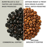 Roasted After Order ~ Freshest Specialty Coffee Beans | 80 CUP Roastery | Guatemala Antigua, Single Origin(1kg) Spezialitäten Kaffeebohnen, Frisch Geröstet